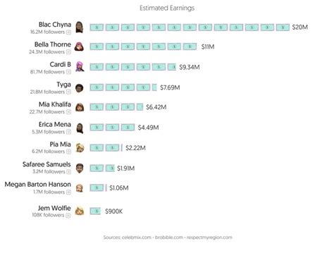 onlyfans creators ranked|Top OnlyFans Creators in 2024 